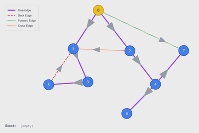 Graph Viz featured image