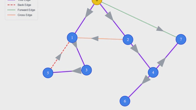 Graph Viz featured image