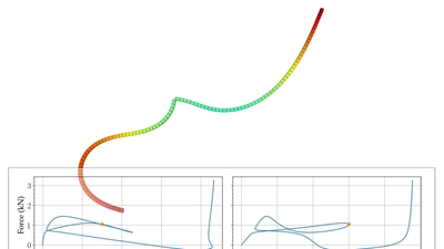 Arc Length Continuation in PETSc featured image