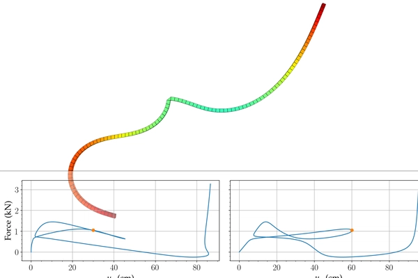 Arc Length Continuation in PETSc
