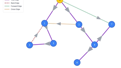Graph Viz featured image