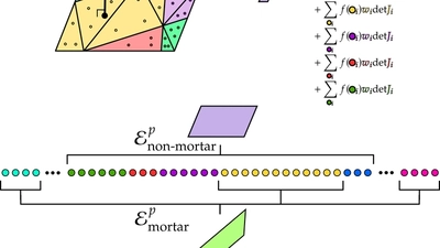 Accelerating Implicit Contact via Matrix-Free Operators on Non-Conforming Interfaces featured image